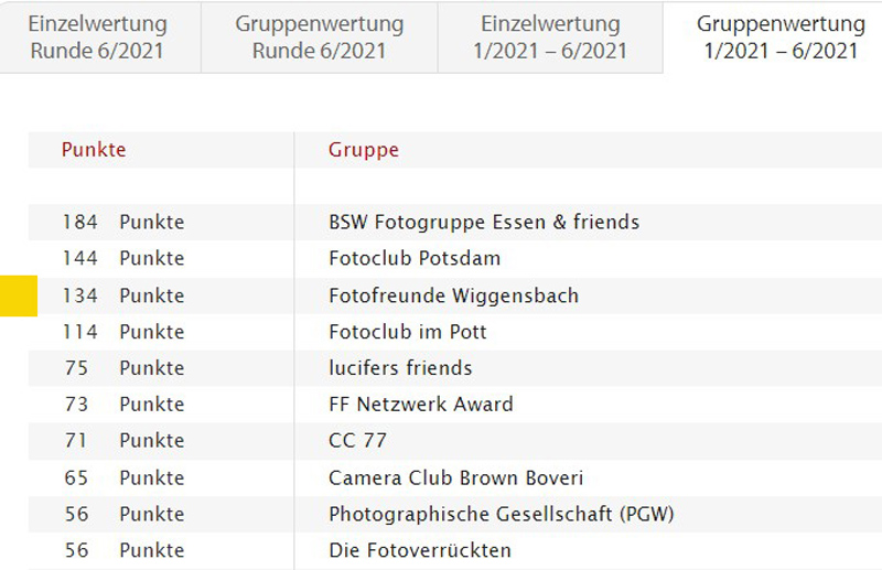 Erfolg beim Fotoforum Award 2021