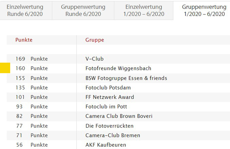 Erfolg beim Fotoforum Award 2021