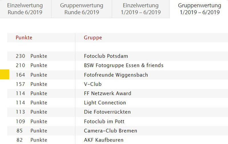 Erfolg beim Fotoforum Award 2021