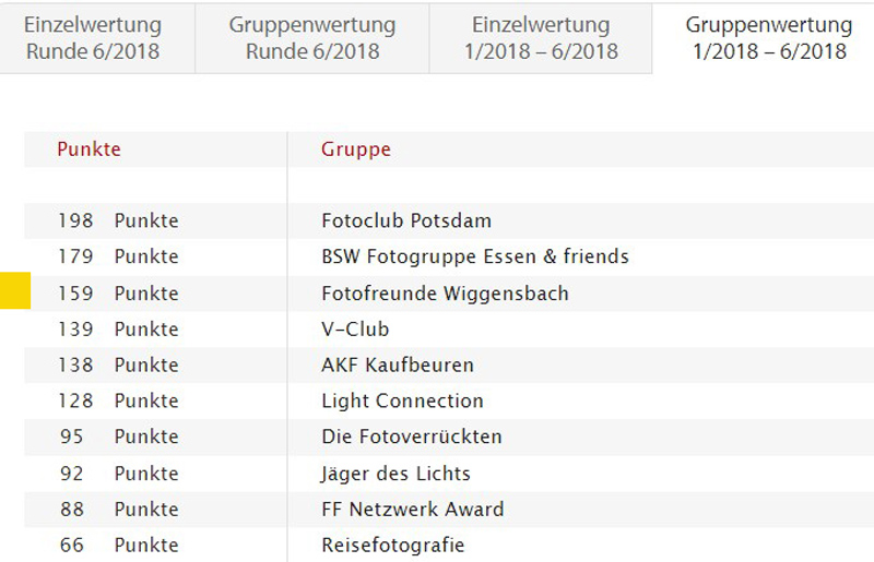 Erfolg beim Fotoforum Award 2021