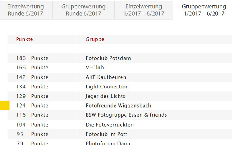 Erfolg beim Fotoforum Award 2021