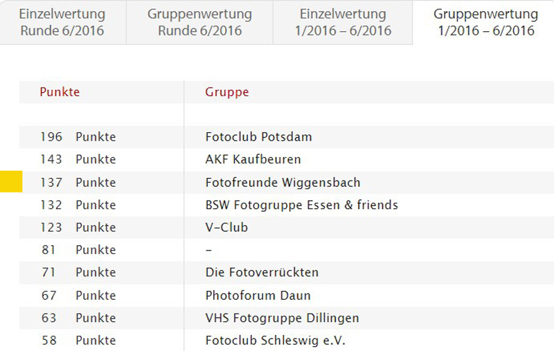Erfolg beim Fotoforum Award 2021