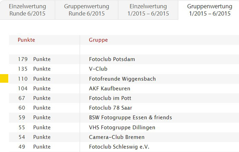 Erfolg beim Fotoforum Award 2021
