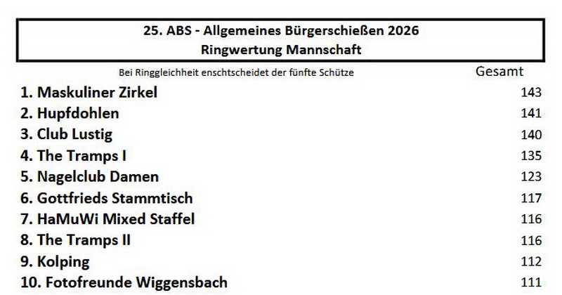 ABS 2026